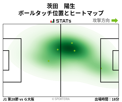 ヒートマップ - 茨田　陽生