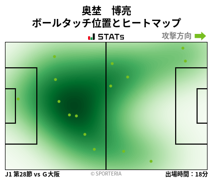 ヒートマップ - 奥埜　博亮