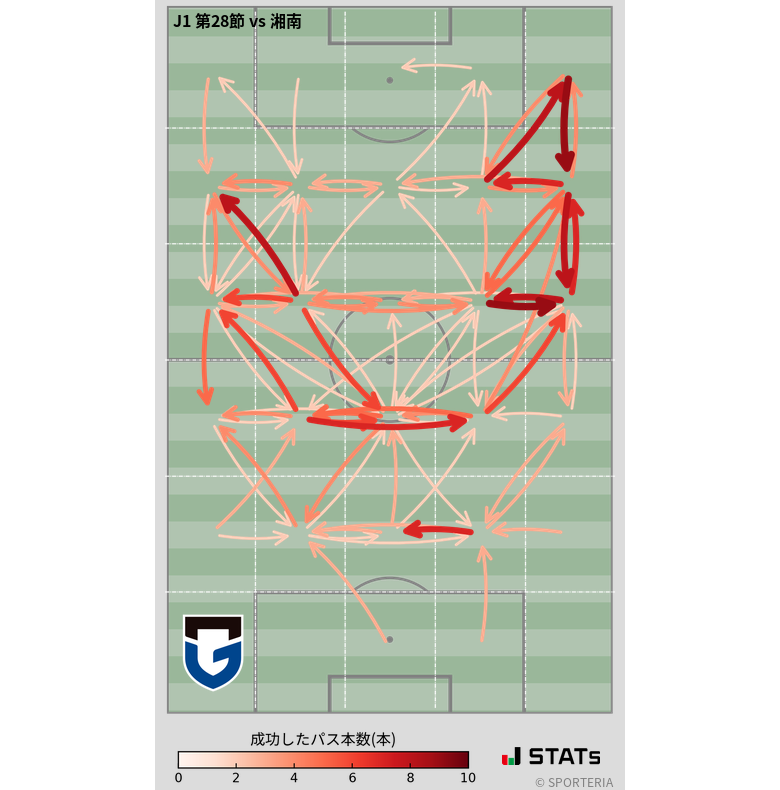 エリア間パス図