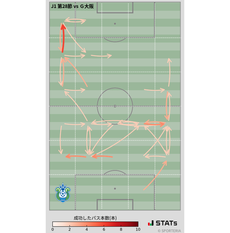 エリア間パス図