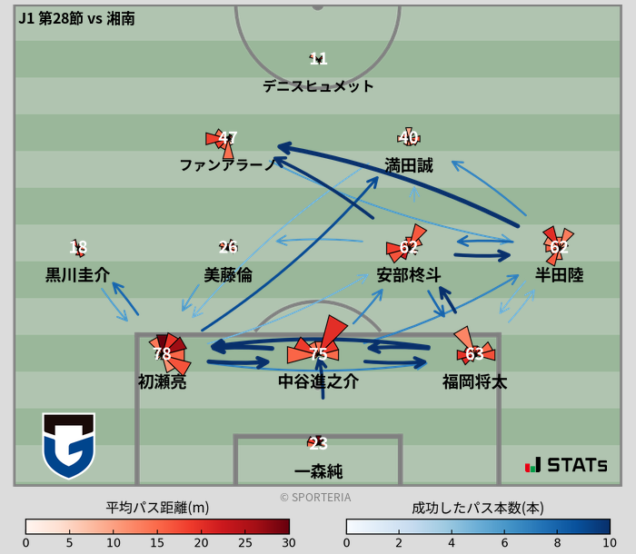 パスソナー・パスネットワーク