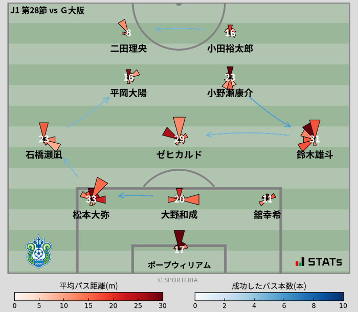 パスソナー・パスネットワーク