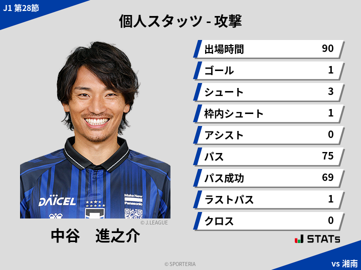 攻撃スタッツ - 中谷　進之介