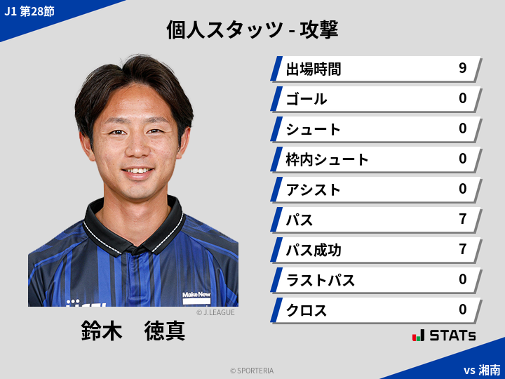 攻撃スタッツ - 鈴木　徳真