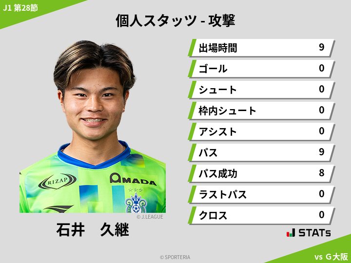 攻撃スタッツ - 石井　久継