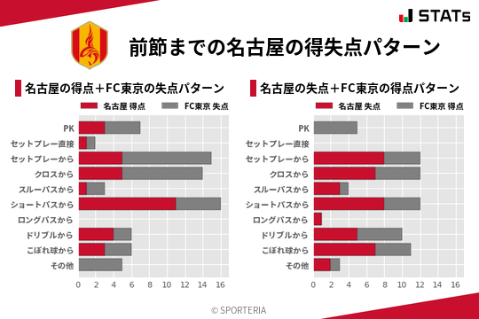 得失点パターン