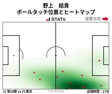 ヒートマップ - 野上　結貴