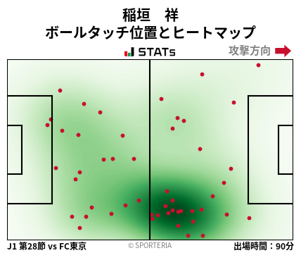 ヒートマップ - 稲垣　祥
