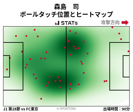 ヒートマップ - 森島　司
