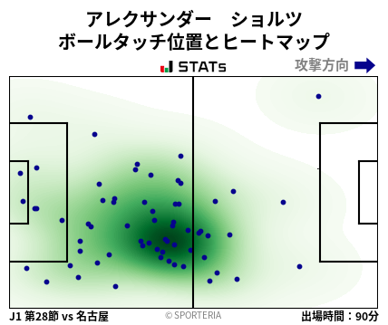 ヒートマップ - アレクサンダー　ショルツ