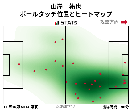 ヒートマップ - 山岸　祐也