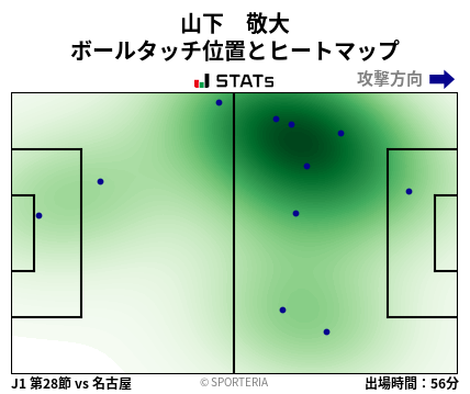 ヒートマップ - 山下　敬大