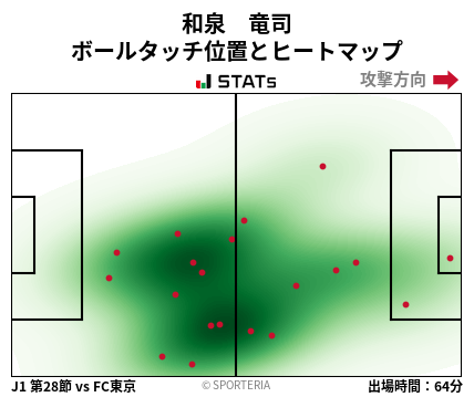 ヒートマップ - 和泉　竜司