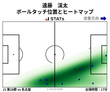 ヒートマップ - 遠藤　渓太