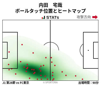 ヒートマップ - 内田　宅哉