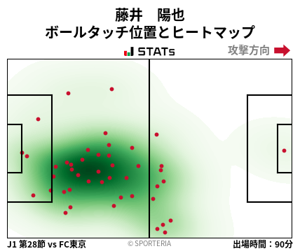 ヒートマップ - 藤井　陽也