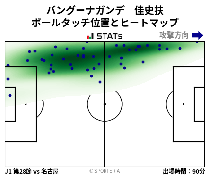 ヒートマップ - バングーナガンデ　佳史扶
