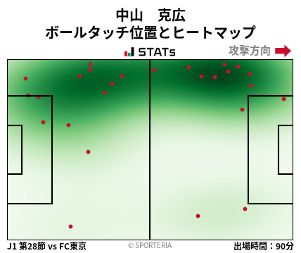 ヒートマップ - 中山　克広