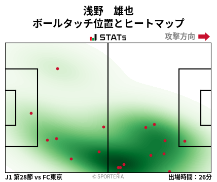 ヒートマップ - 浅野　雄也
