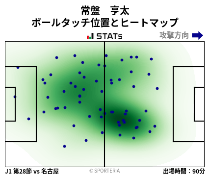 ヒートマップ - 常盤　亨太