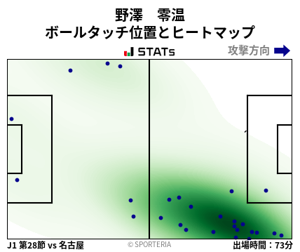 ヒートマップ - 野澤　零温