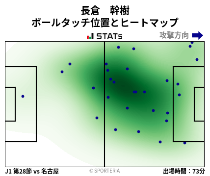 ヒートマップ - 長倉　幹樹