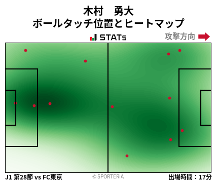 ヒートマップ - 木村　勇大