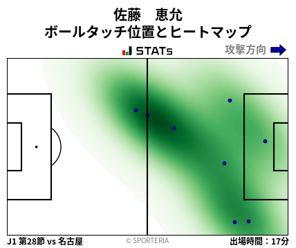 ヒートマップ - 佐藤　恵允