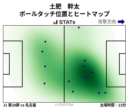 ヒートマップ - 土肥　幹太