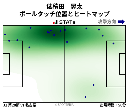 ヒートマップ - 俵積田　晃太