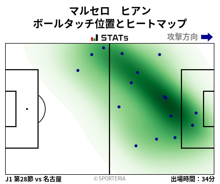 ヒートマップ - マルセロ　ヒアン