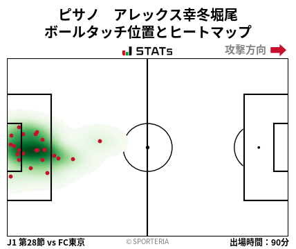 ヒートマップ - ピサノ　アレックス幸冬堀尾