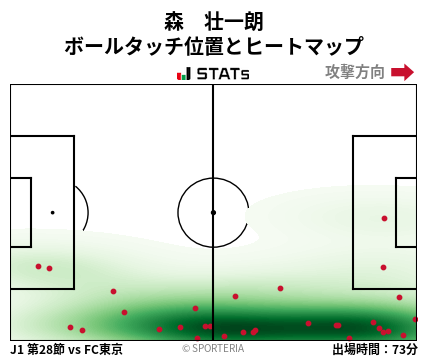 ヒートマップ - 森　壮一朗