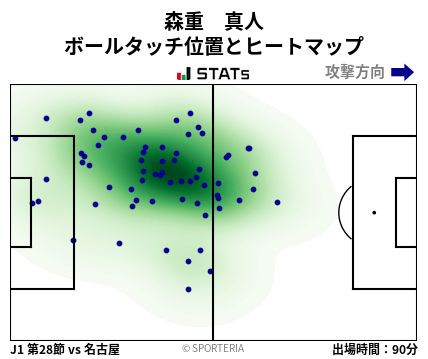 ヒートマップ - 森重　真人