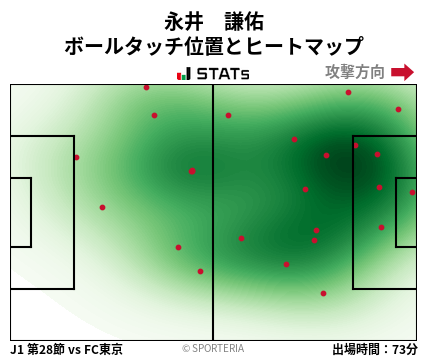 ヒートマップ - 永井　謙佑