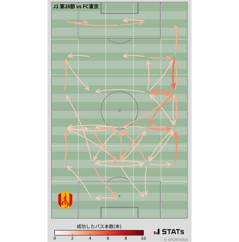 エリア間パス図