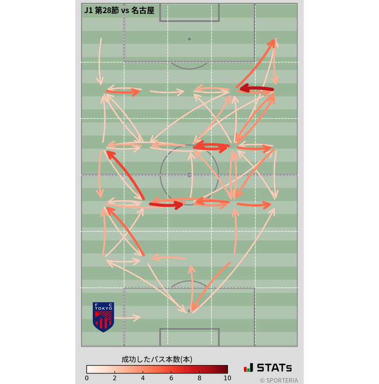 エリア間パス図