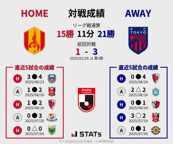 前節までの対戦成績