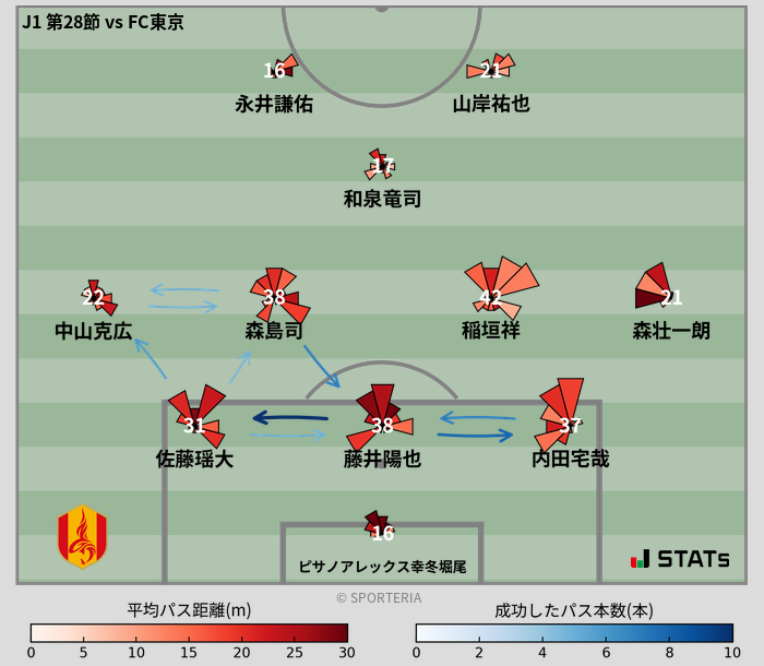 パスソナー・パスネットワーク