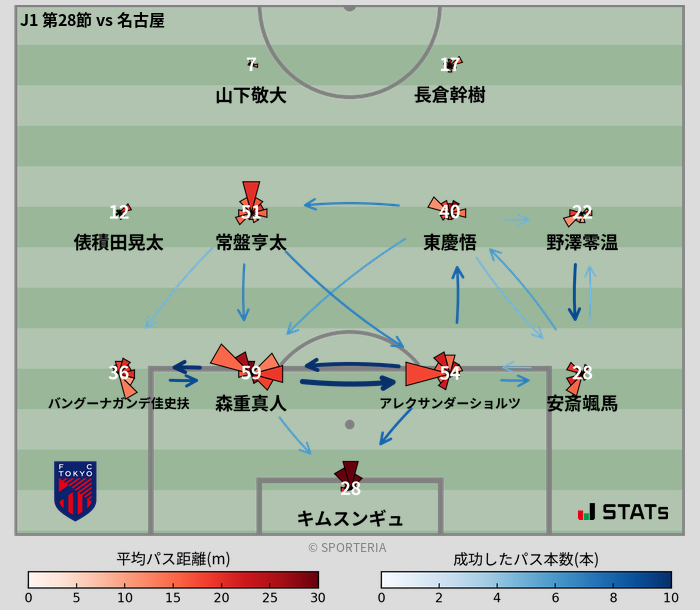パスソナー・パスネットワーク