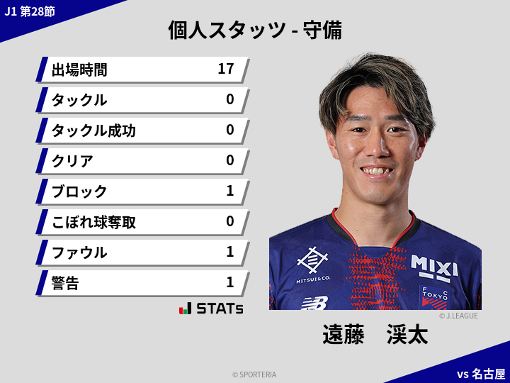 守備スタッツ - 遠藤　渓太