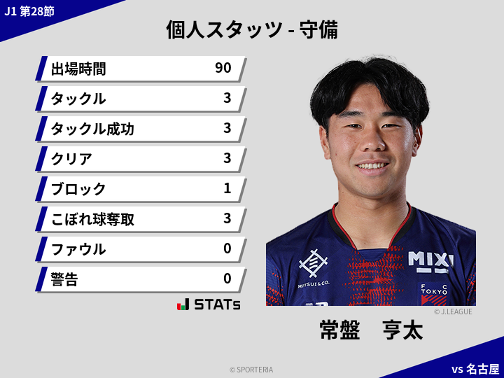 守備スタッツ - 常盤　亨太