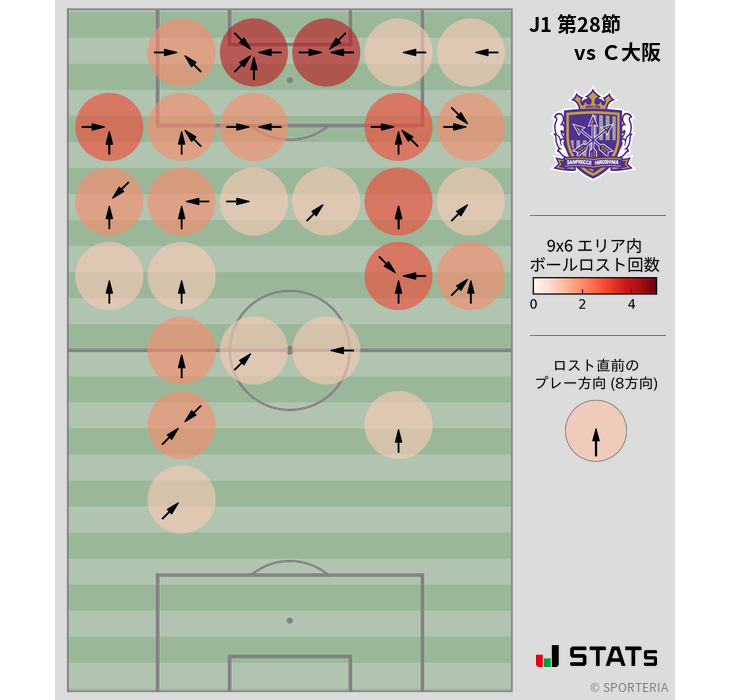 ボールロスト位置