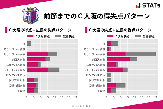 得失点パターン