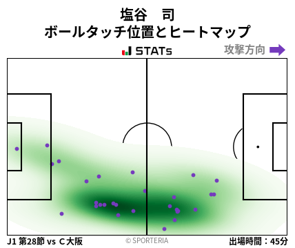ヒートマップ - 塩谷　司