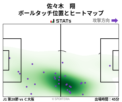 ヒートマップ - 佐々木　翔