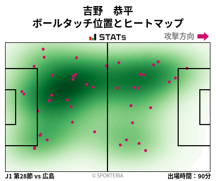 ヒートマップ - 吉野　恭平