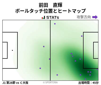 ヒートマップ - 前田　直輝