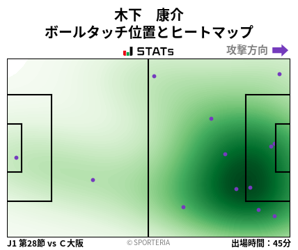 ヒートマップ - 木下　康介