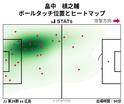 ヒートマップ - 畠中　槙之輔
